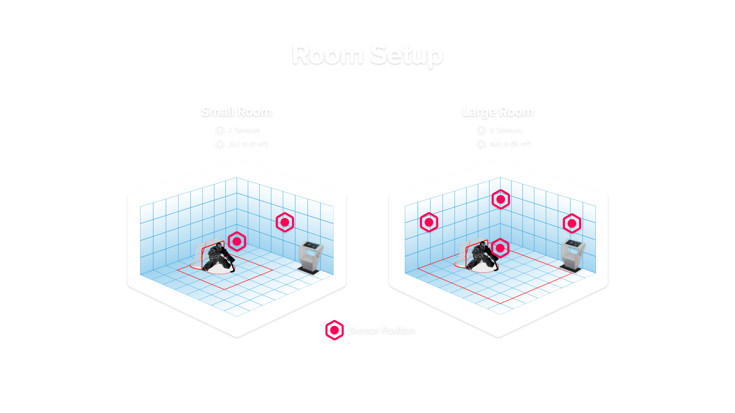 room setup